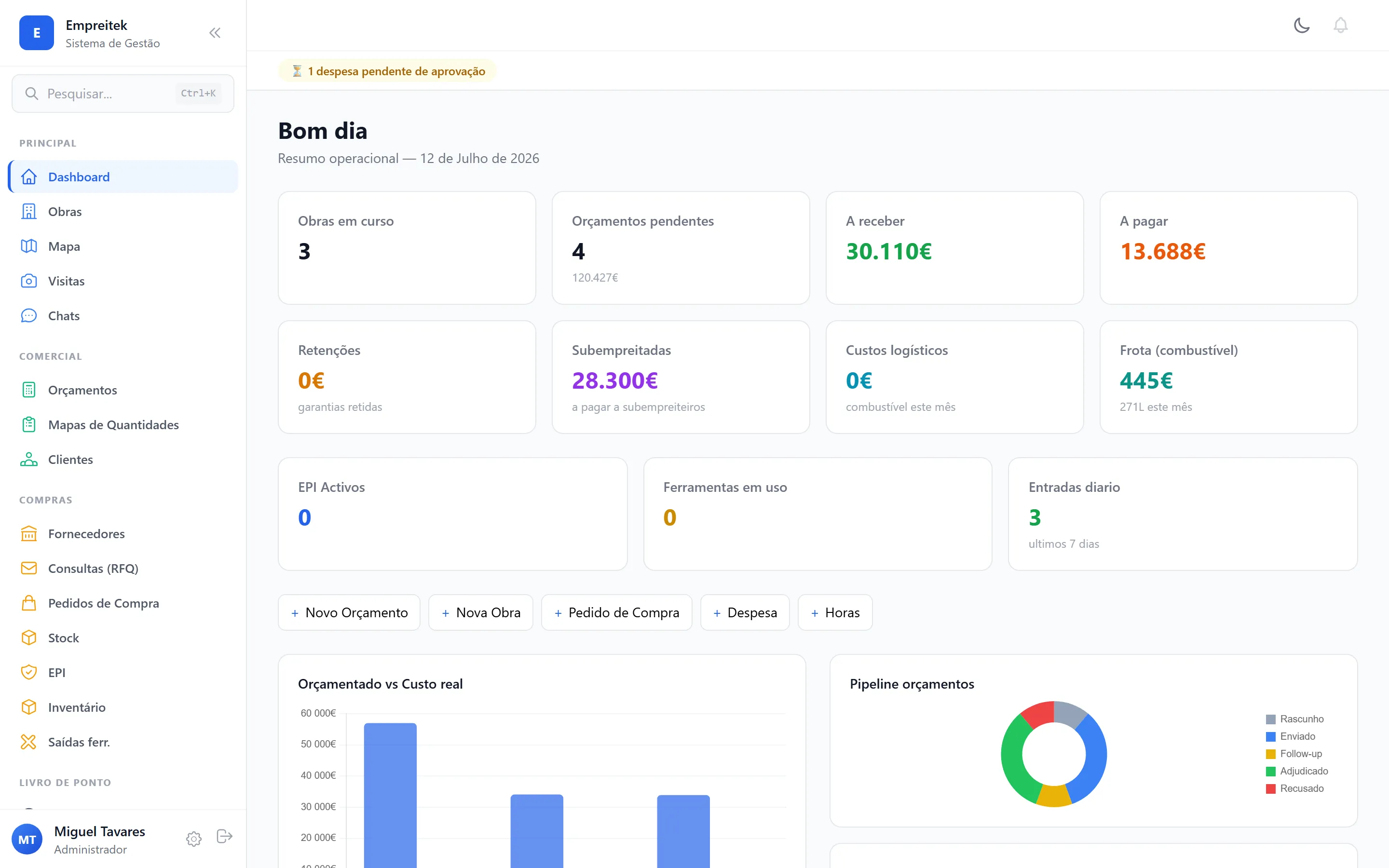 Painel do Empreitek: obras em curso, orçamentos pendentes, valores a receber e a pagar, subempreitadas, combustível da frota e gráfico de orçamentado vs custo real